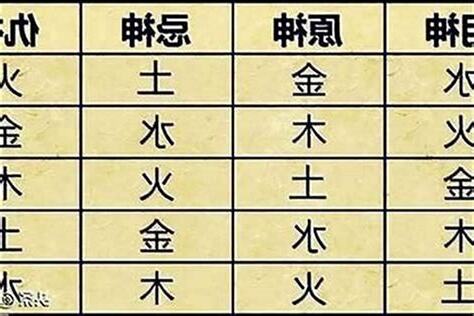 用神 意思